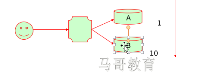 负载调度器：调度算法