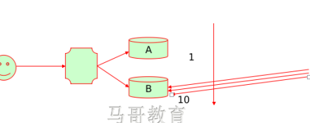 负载调度器：调度算法