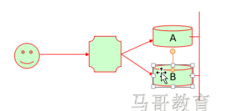 负载调度器：调度算法