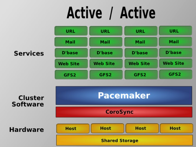 103-corosync-pacemaker-crmsh