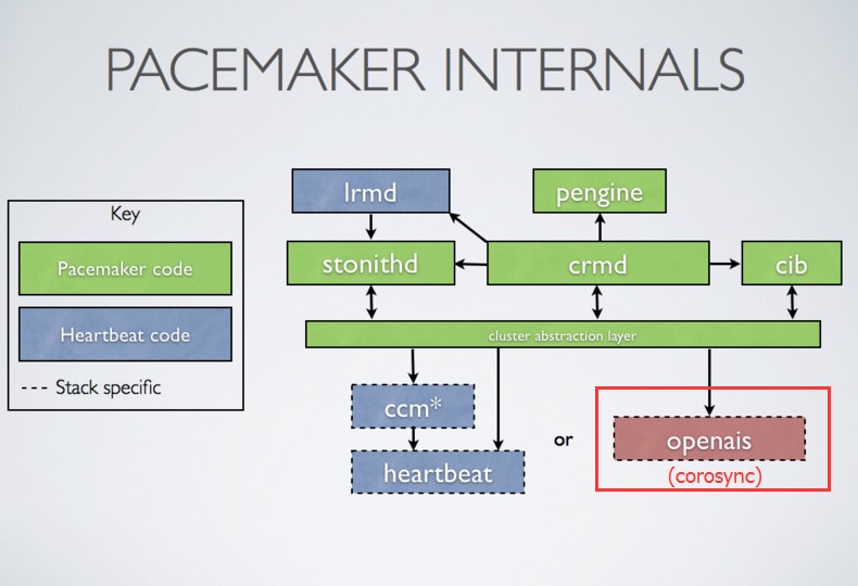 103-corosync-pacemaker-crmsh