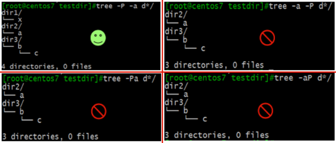 tree命令 -P选项的用法探讨