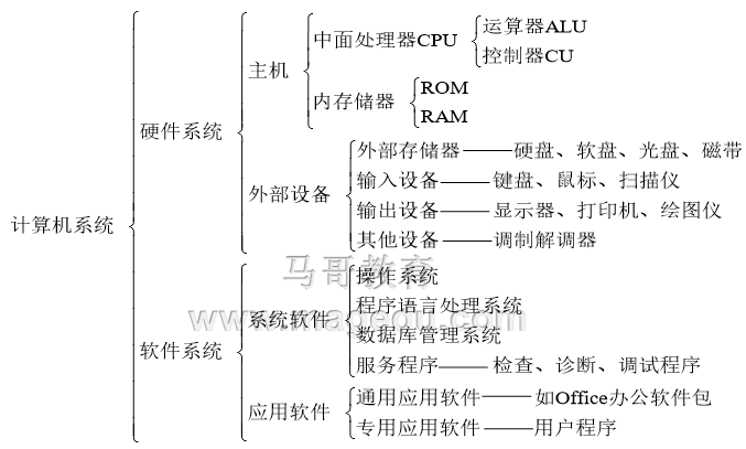 走向了一条不归路 - - 开始