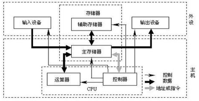 走向了一条不归路 - - 开始