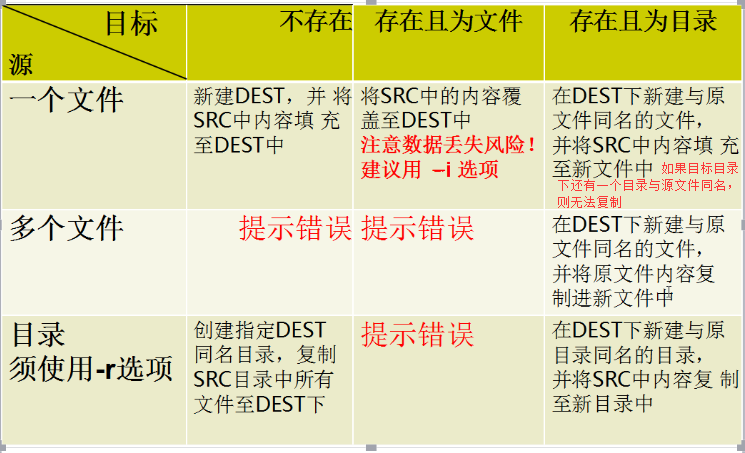 文件、目录2——Linux基本命令（8）