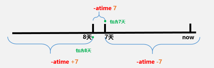 linux查找命令locate、find