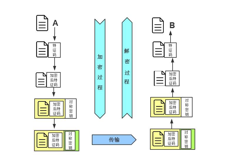 全面解析网络SEO优化技巧，提升网站排名与流量 (全面解析网络安全技术)