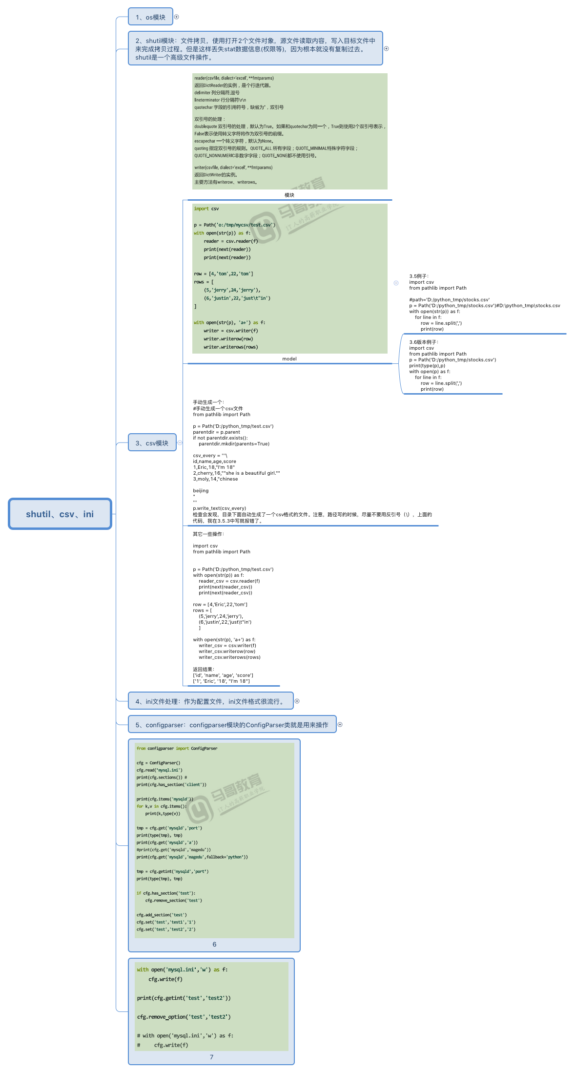 shutil、csv、ini