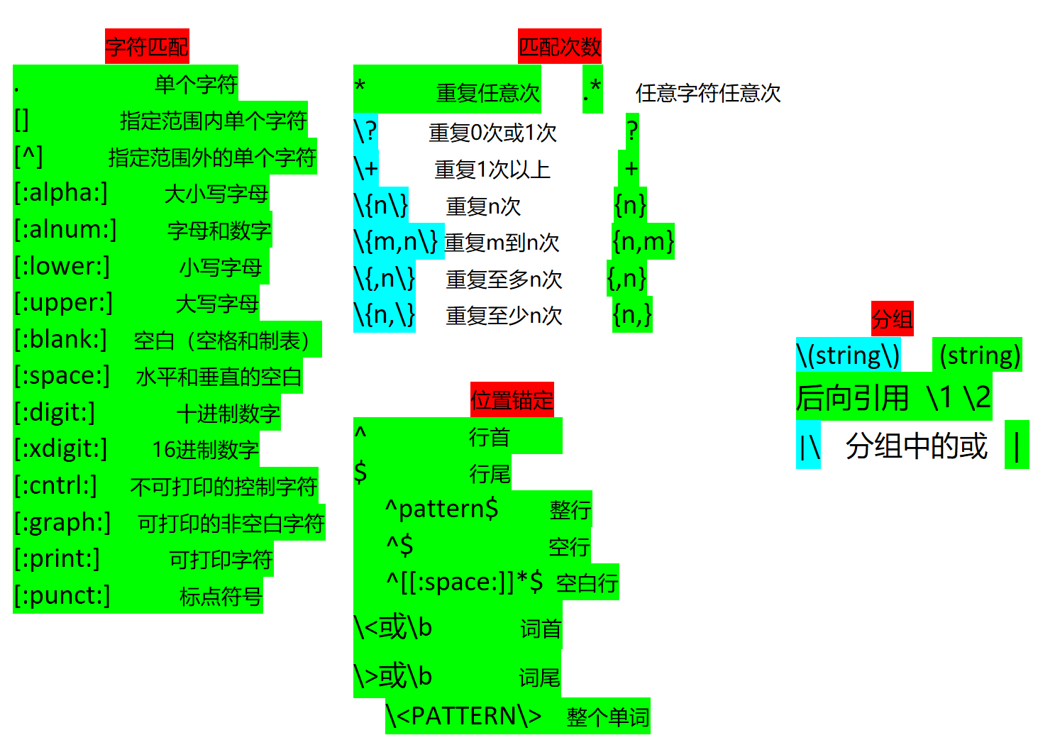 捕获