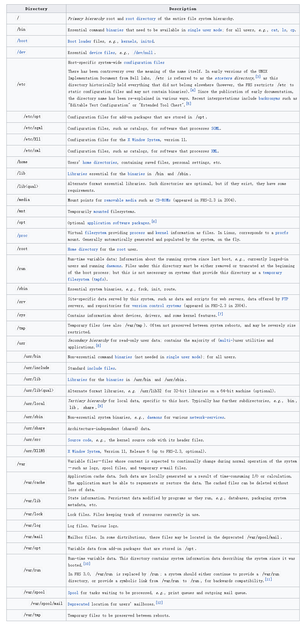 Filesystem-Hierarchy-Standard---Wikipedia