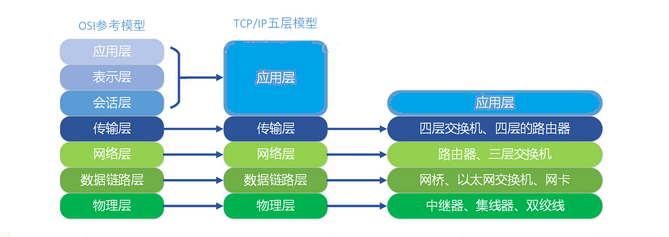 QQ截图20180629091243