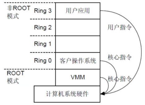 CPU硬件虚拟化