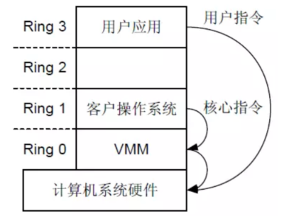 CPU软件虚拟化