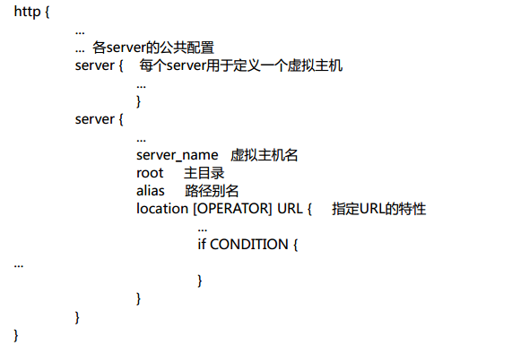 http配置结构