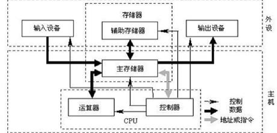 计算机硬件